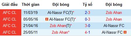 Nhận định Zob Ahan vs Al Nassr, 1h ngày 22/5
